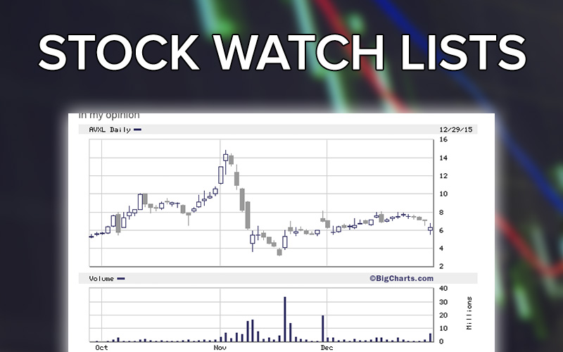 watchlists